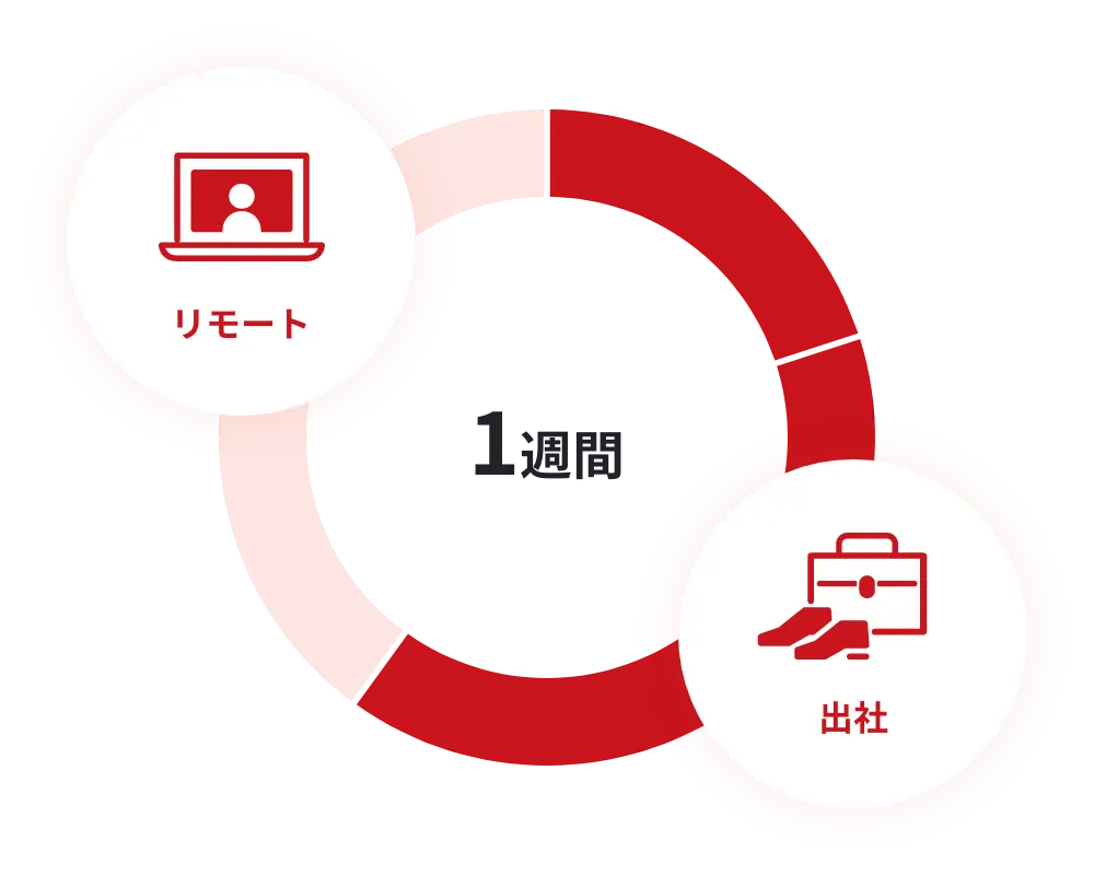信頼性の高いネットワークソリューション